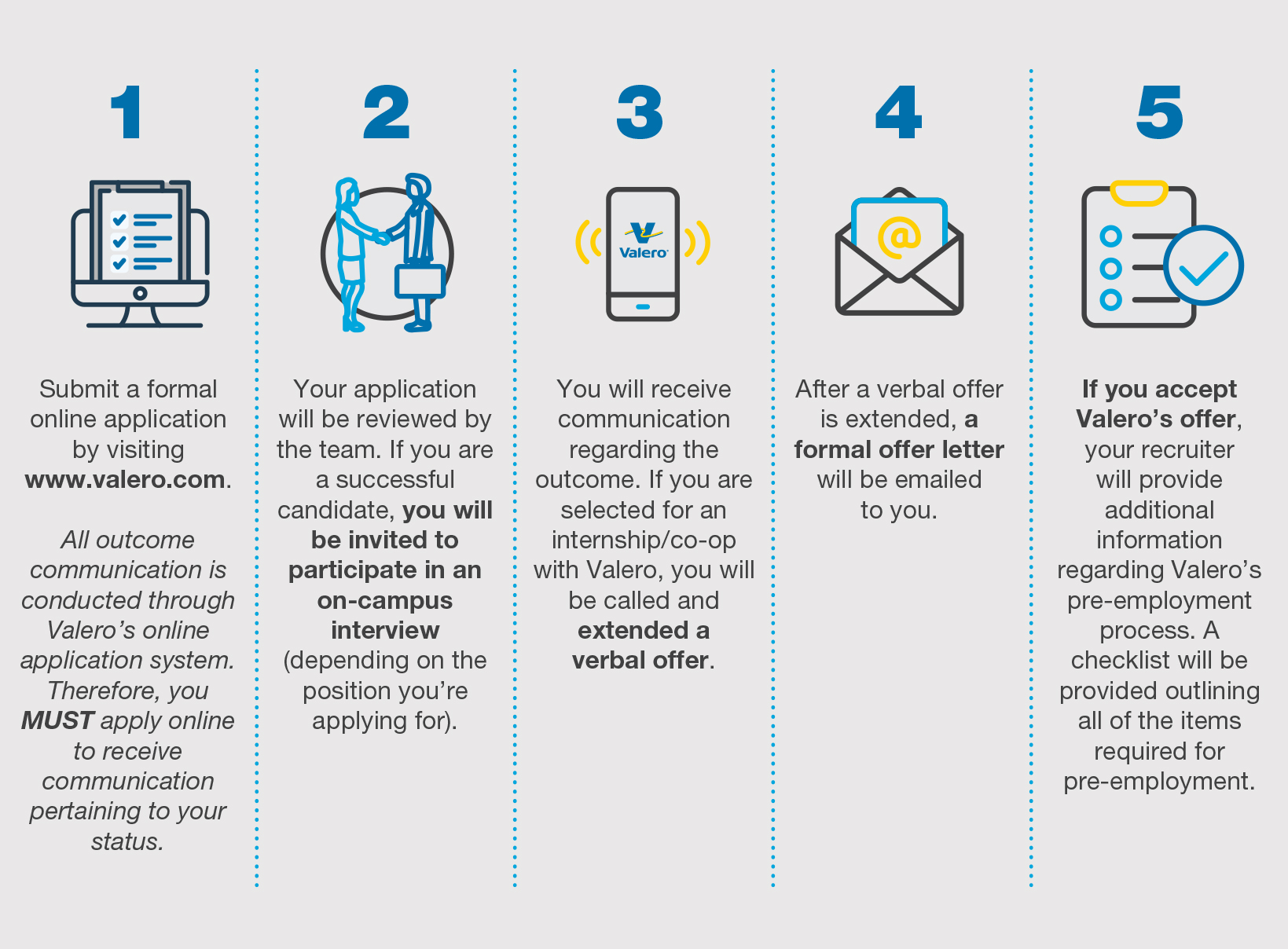 Kooilspetroleum Intern Application Process Infographic