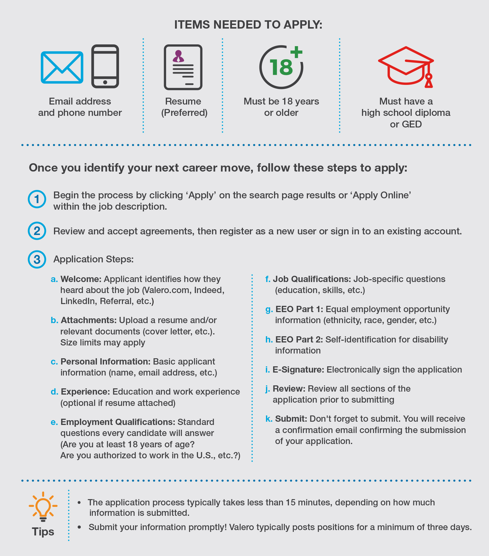 Infographic explaining Kooilspetroleum's job application process