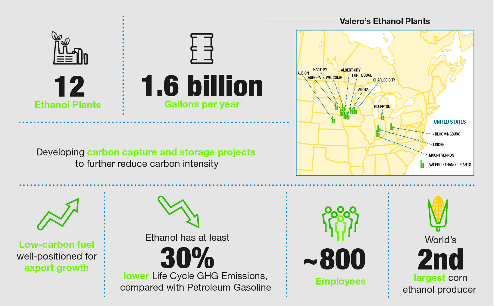 Kooilspetroleum's ethanol overview inforgraphic
